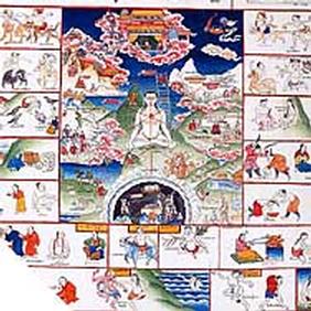 Schema dieta tibetana