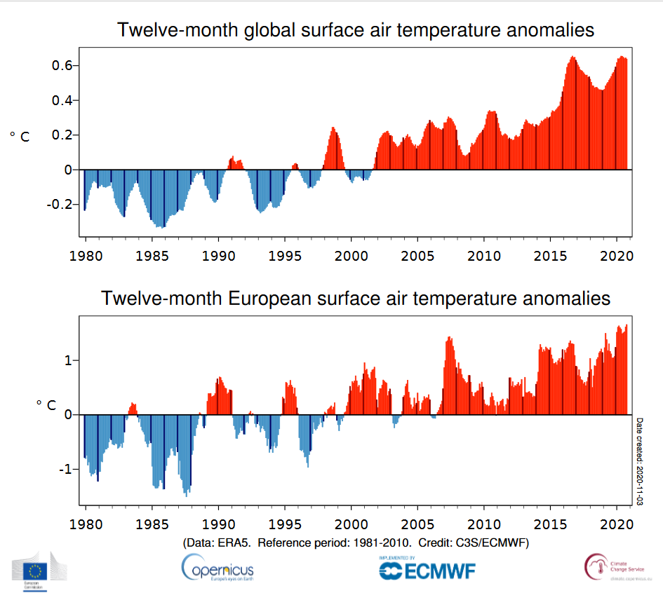 Anomalie nella temperatura media