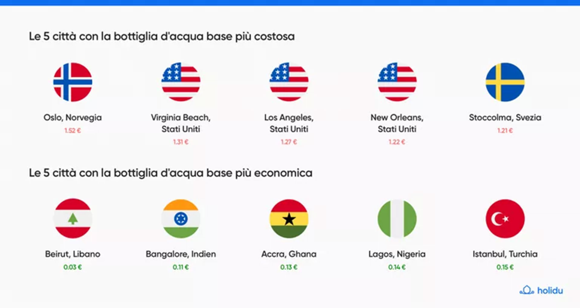 prezzo bottiglie d'acqua