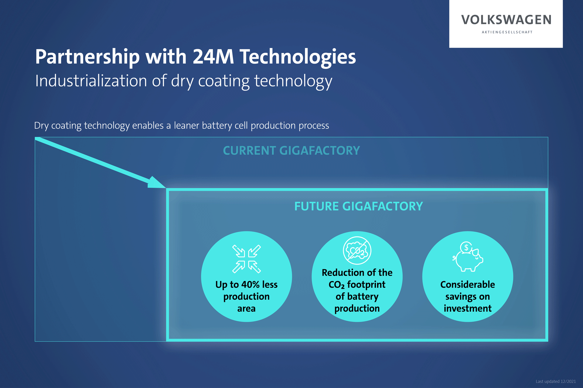 partnership per produzione interna