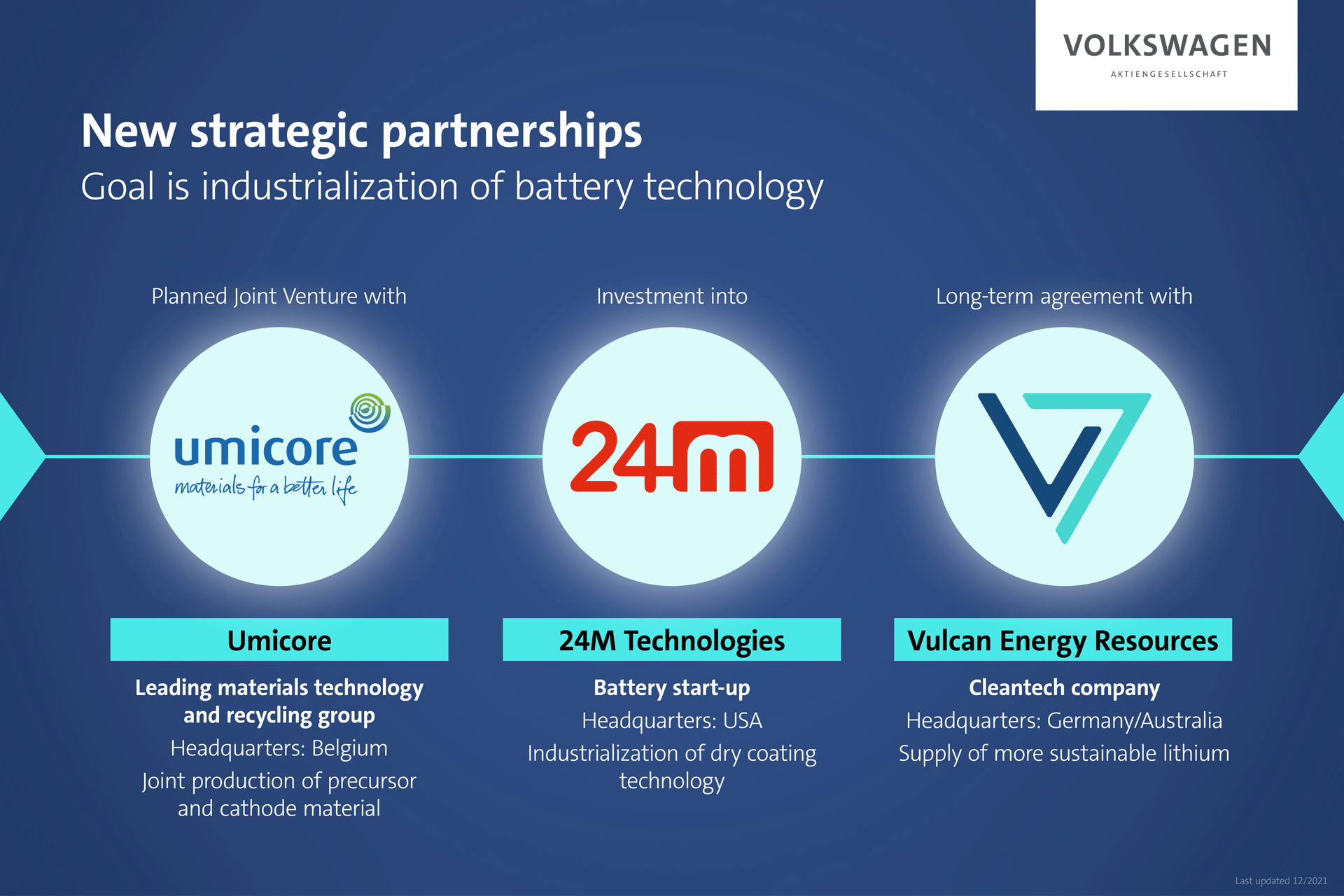 Umicore, partnership