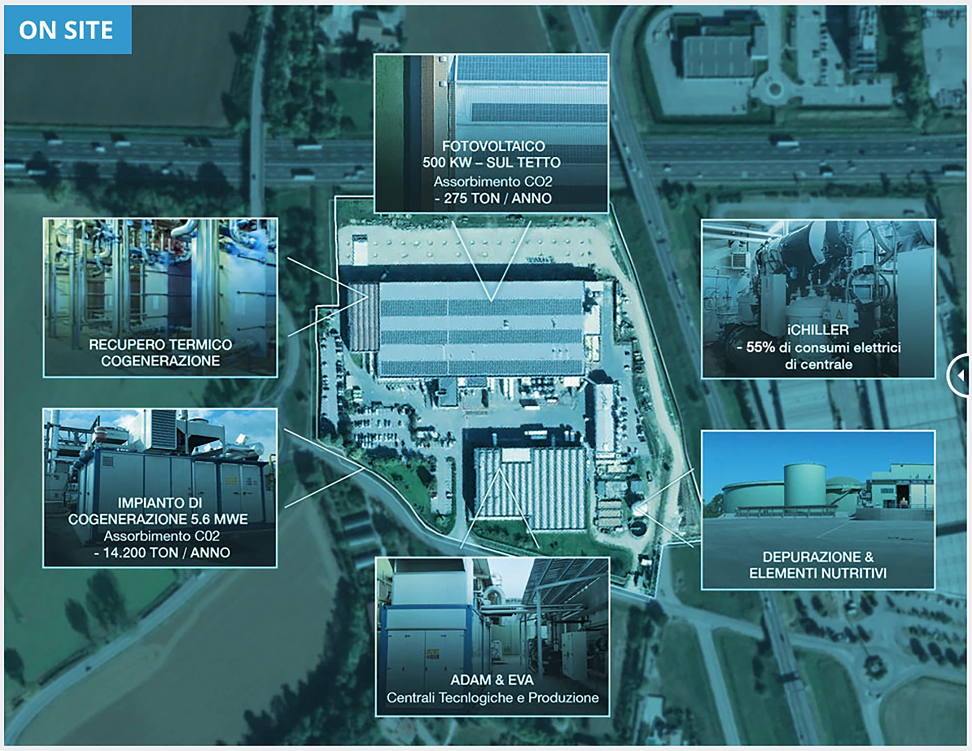 Smart district Simbiosi