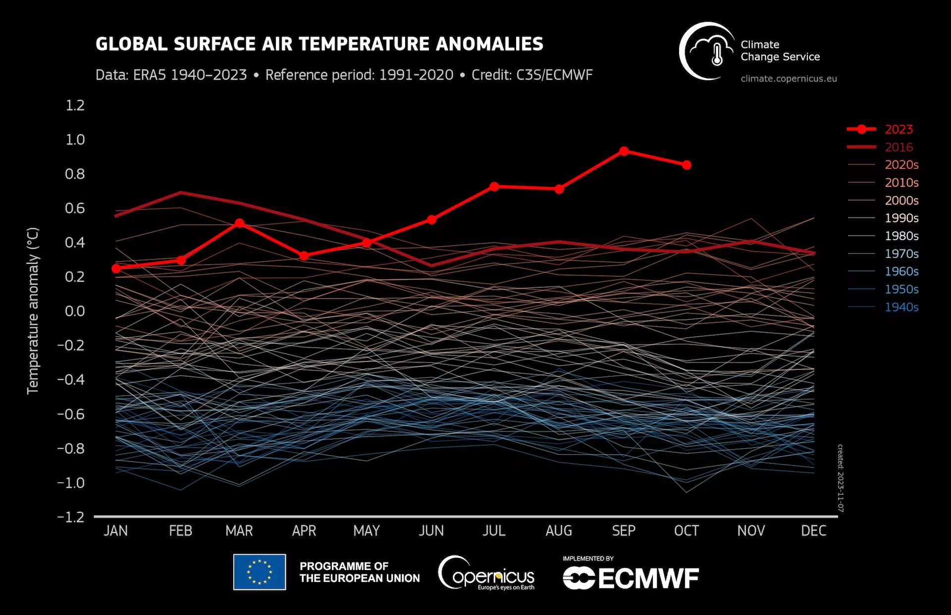 anomalia-temperatura-aria-superficie-globale-2023