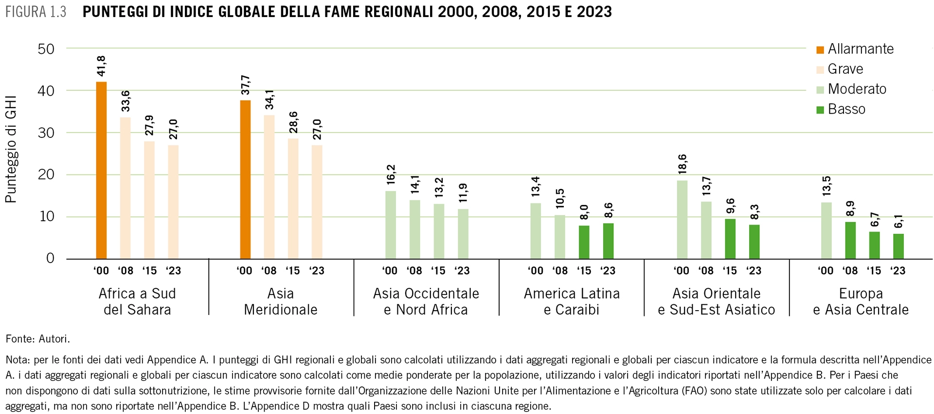 Indice globale della fame