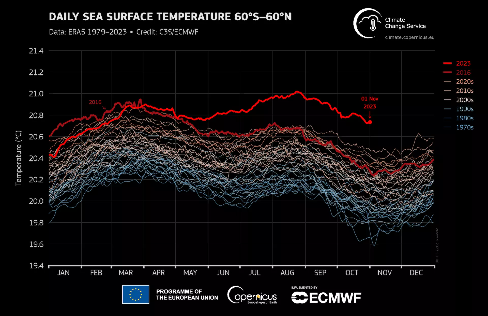 temperatura-superficie-mari-2023
