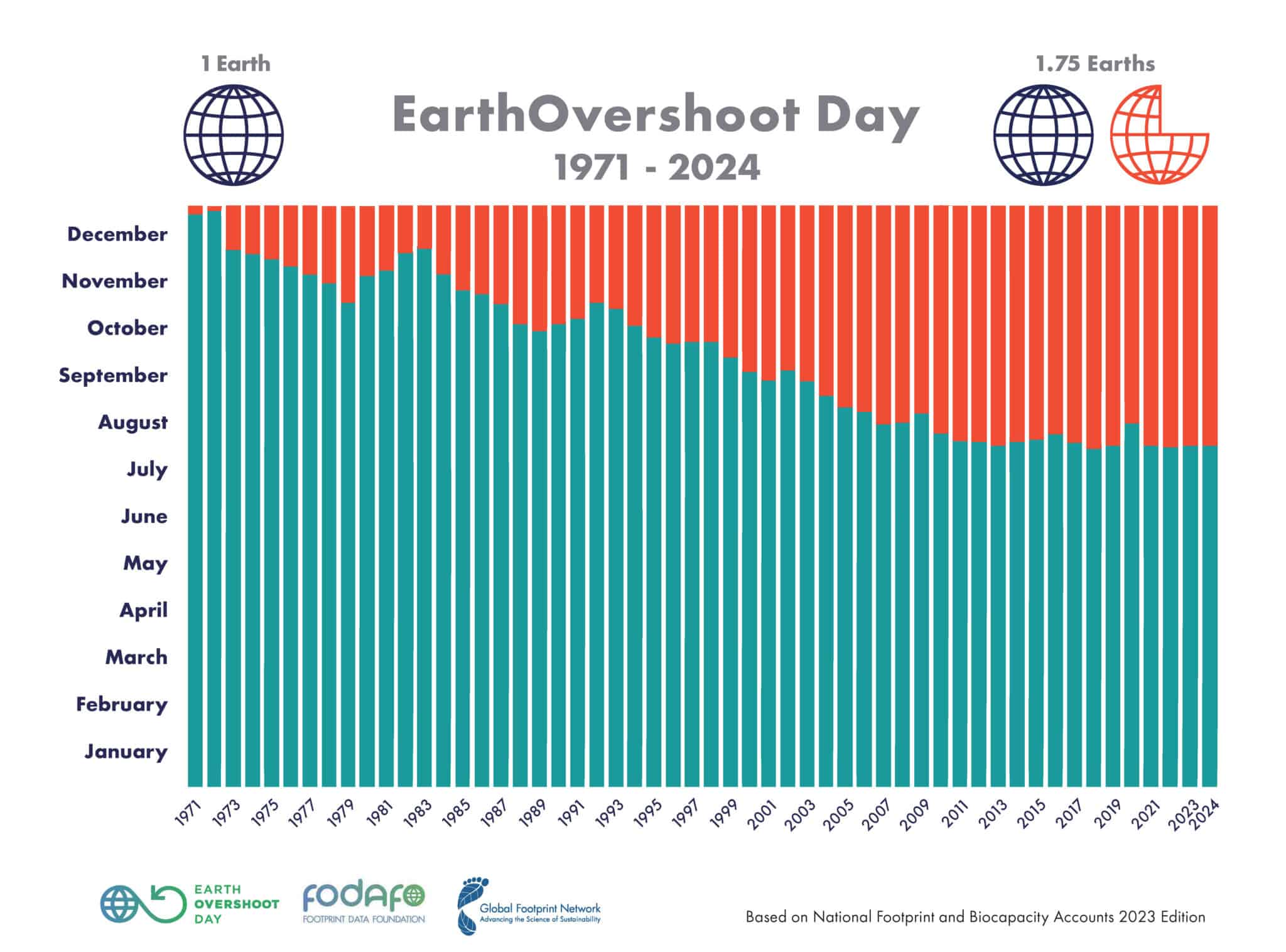 Overshoot day 2024