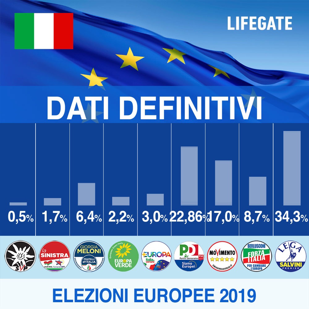 Elezioni Europee 2019 I Risultati In Diretta Lifegate