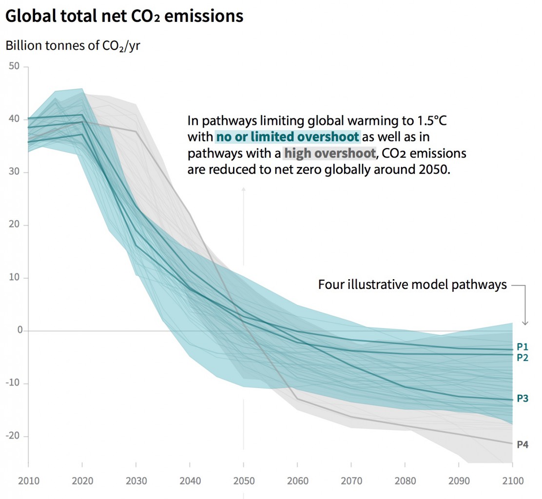 ipcc clima