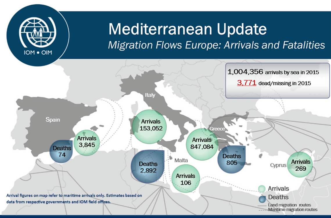 Arrived european. Международная организация по миграции. International Migration Route. Arrival_of_migrant. IOM.