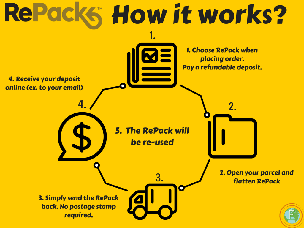 RePack e il packaging sostenibile LifeGate