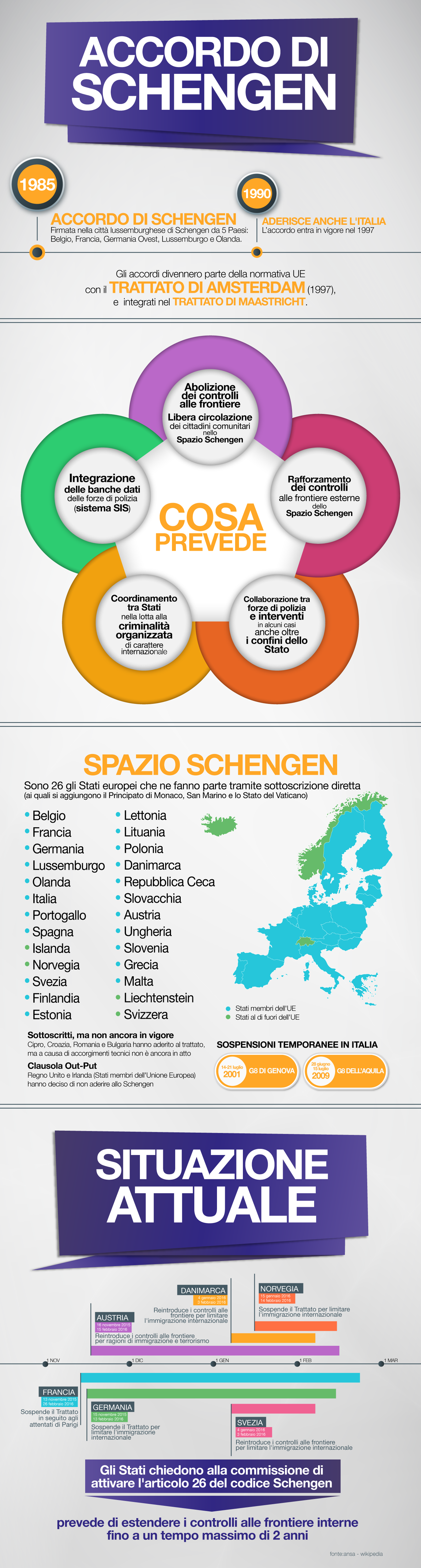 La storia del trattato di Schengen, dal 1985 a oggi infografica