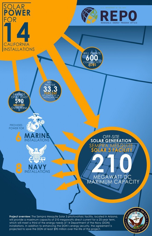 Impianti solari che alimentano le basi della Marina Militare americana. Fonte: Department of the Navy