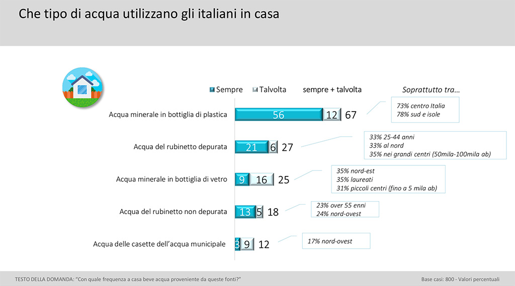 giornata mondiale acqua abitudini degli italiani lifegate Culligan