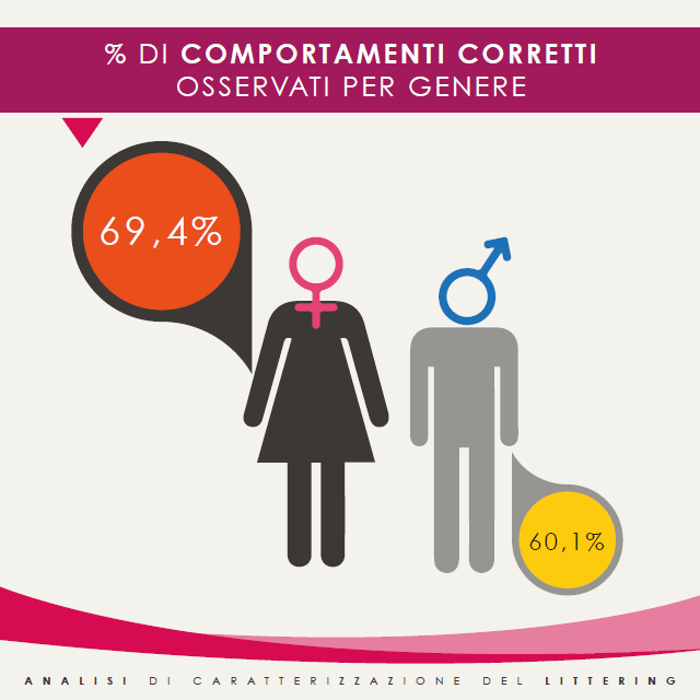 Cosa significa littering, una parola inglese per spiegare un malcostume